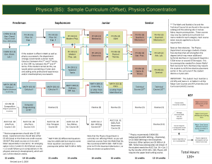 Thumbnail of Physics (BS) Sample Cirriculum (Offset), Phsyics Concentration