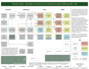 Thumbnail of Physics (BS): Sample Cirriculum for Colorado Guided Pathway 60 + 60