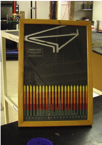 Probability Board