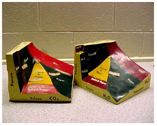 3D MODEL OF PVT SURFACES